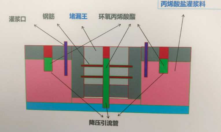 晋中和顺县防水堵漏工程设计