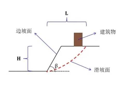 晋中和顺县边坡工程设计
